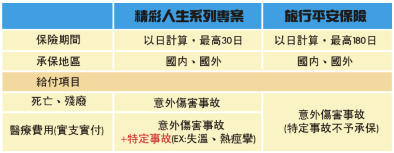 富邦潛水險