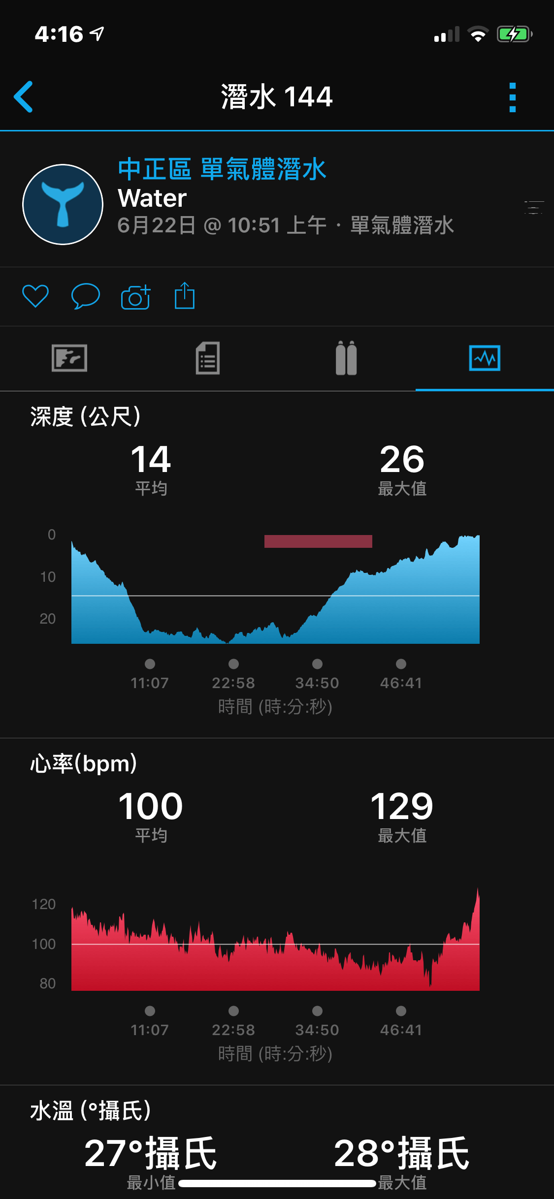 Garmin mk1 潛水電腦錶 水肺電腦錶