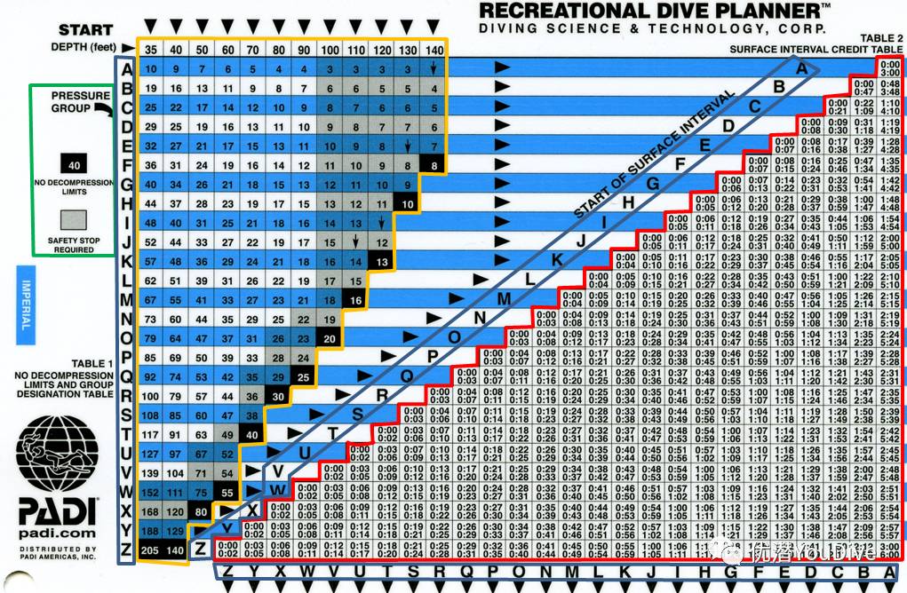 PADI潛水計計畫表