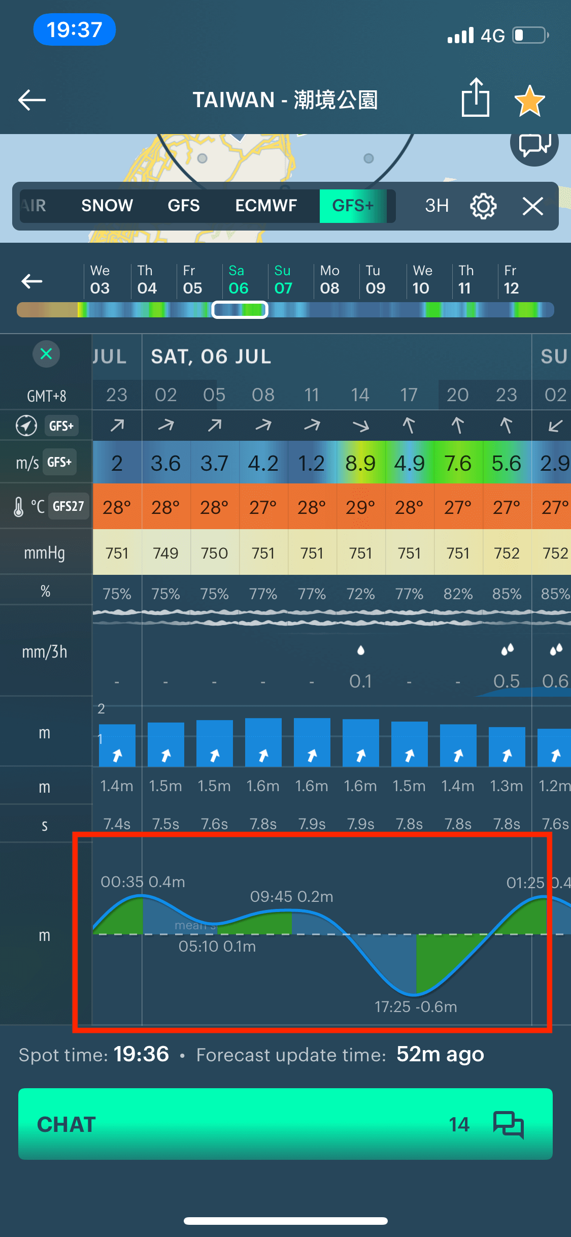 windy 海流判定 潮汐 學潛水 大頭師