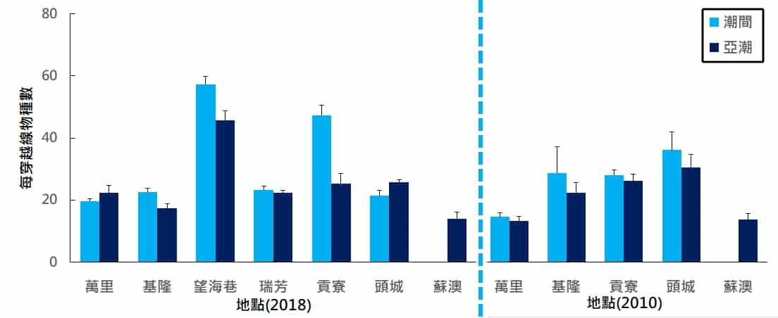 海洋博物誌 北台灣篇 海洋圖鑑 海洋保育區