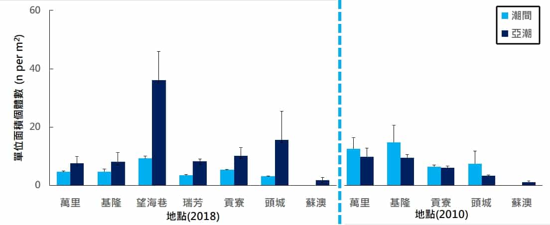 海洋博物誌 北台灣篇 海洋圖鑑 海洋保育區