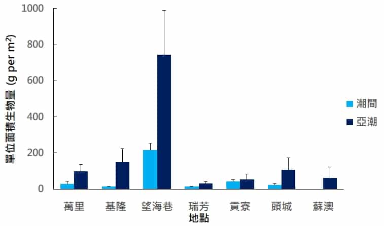 海洋博物誌 北台灣篇 海洋圖鑑 海洋保育區