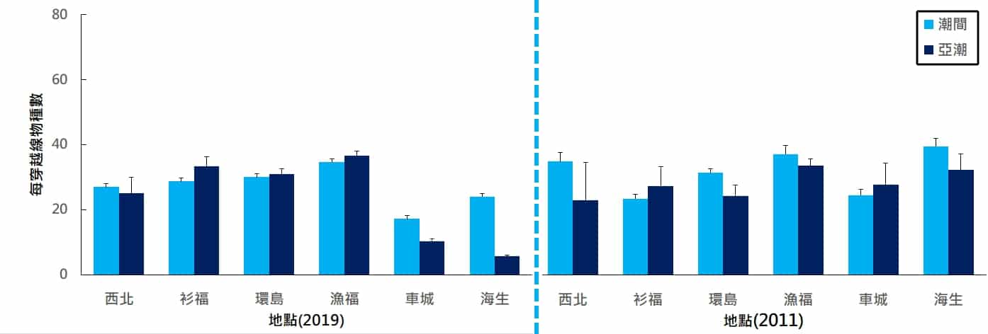 海洋博物誌 北台灣篇 海洋圖鑑 海洋保育區