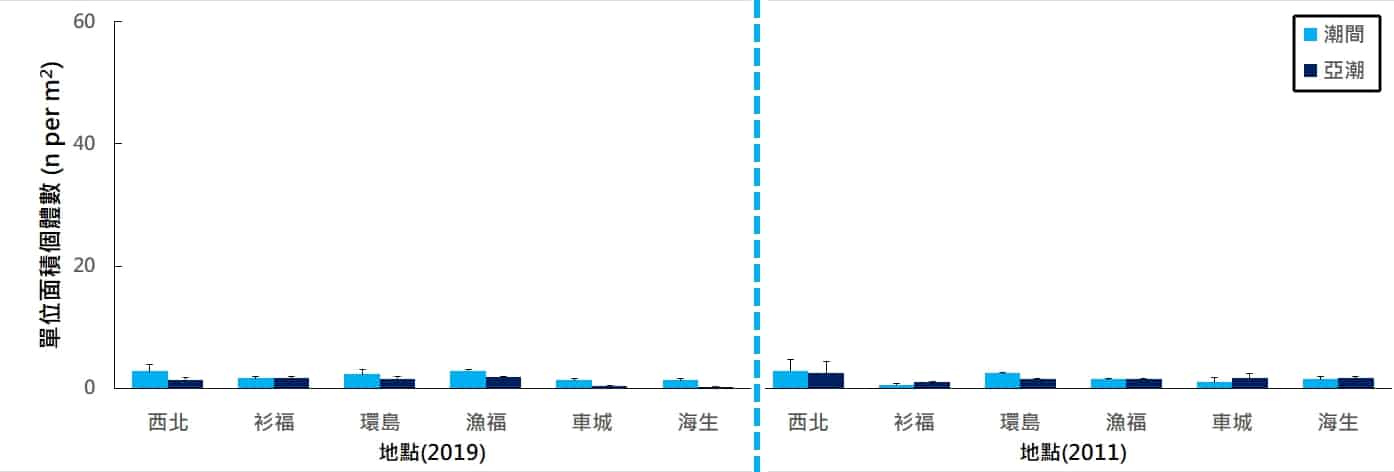 海洋博物誌 北台灣篇 海洋圖鑑 海洋保育區