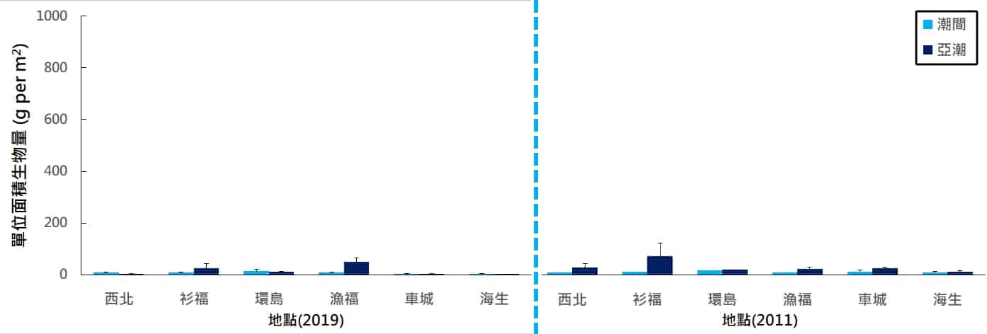 海洋博物誌 北台灣篇 海洋圖鑑 海洋保育區