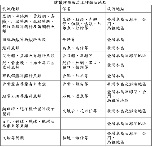 台灣各地建議放流生物